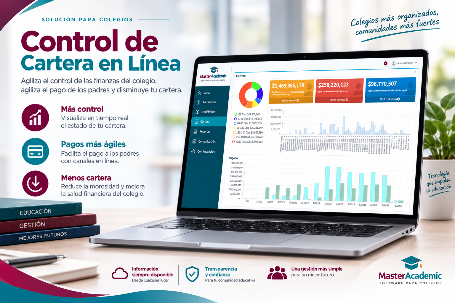 Control de cartera