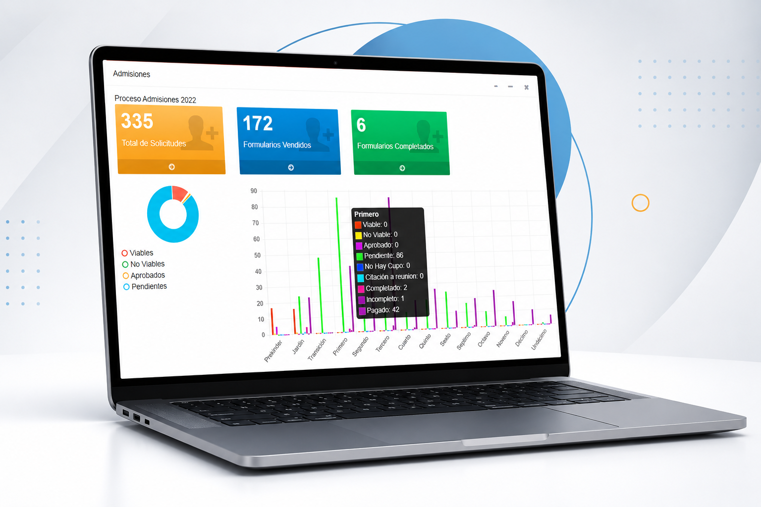 Dashboard de admisiones