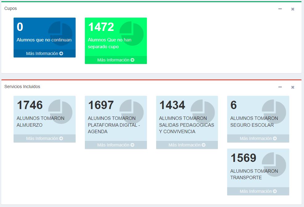 Dashboard de cupos